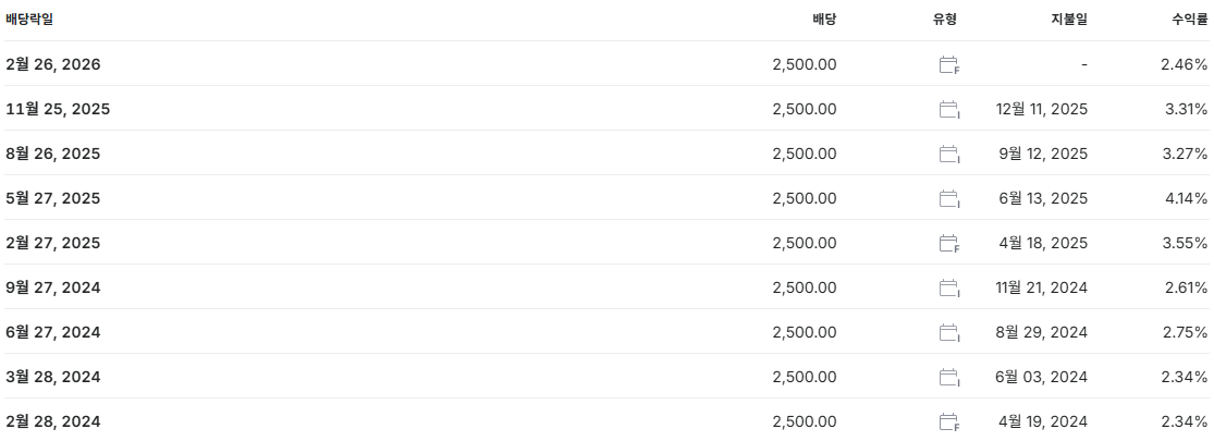 포스코홀딩스 배당금 지급일 배당락일