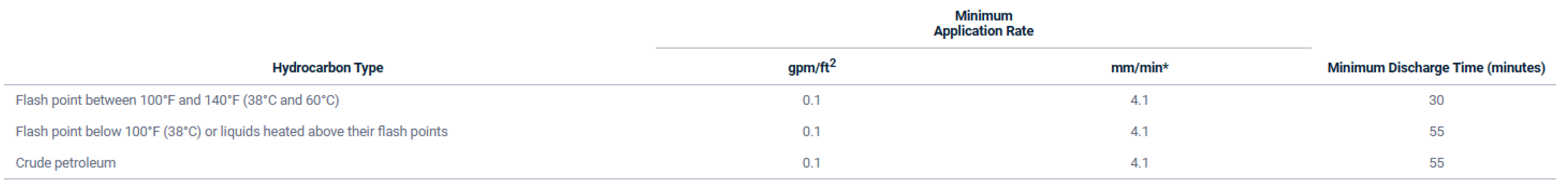 위험물저장탱크의 고정포방출구_Foam System_수성막포,알코올포,단백포,소화설비_포방출구_Foam Chamber