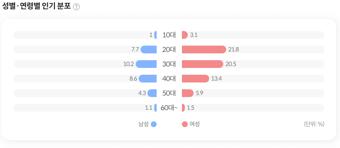 밀래의 서재 베스트셀러 10