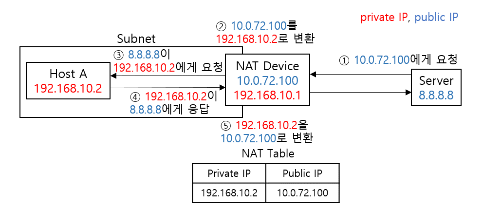 Network_NAT_NAPT_Port_Forwarding_002