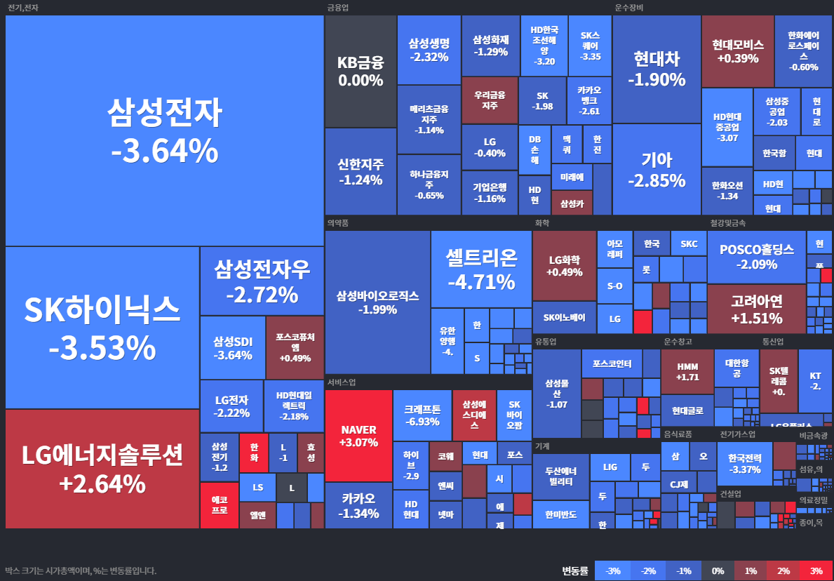 코스피 상승률 Top30