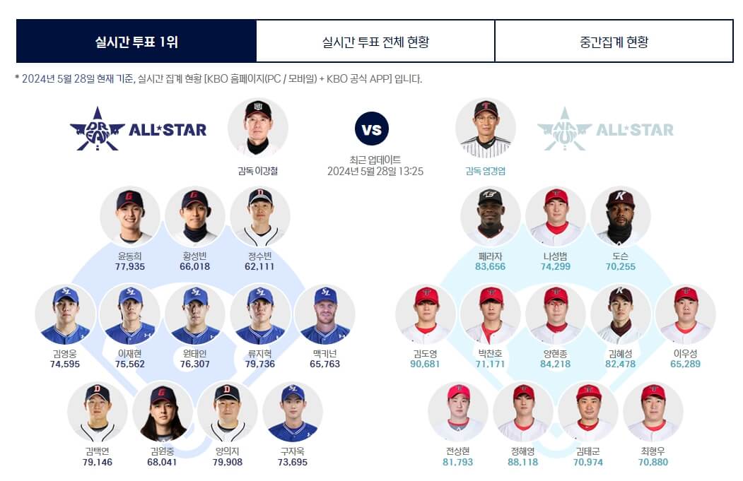 2024 KBO 프로야구 올스타전 투표