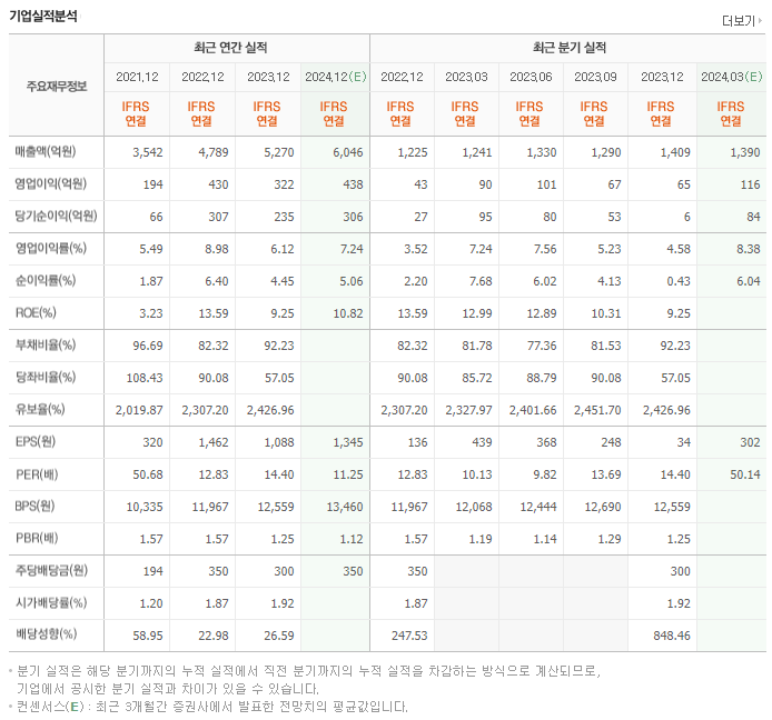대원제약_실적