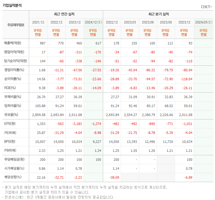 오이솔루션_실적