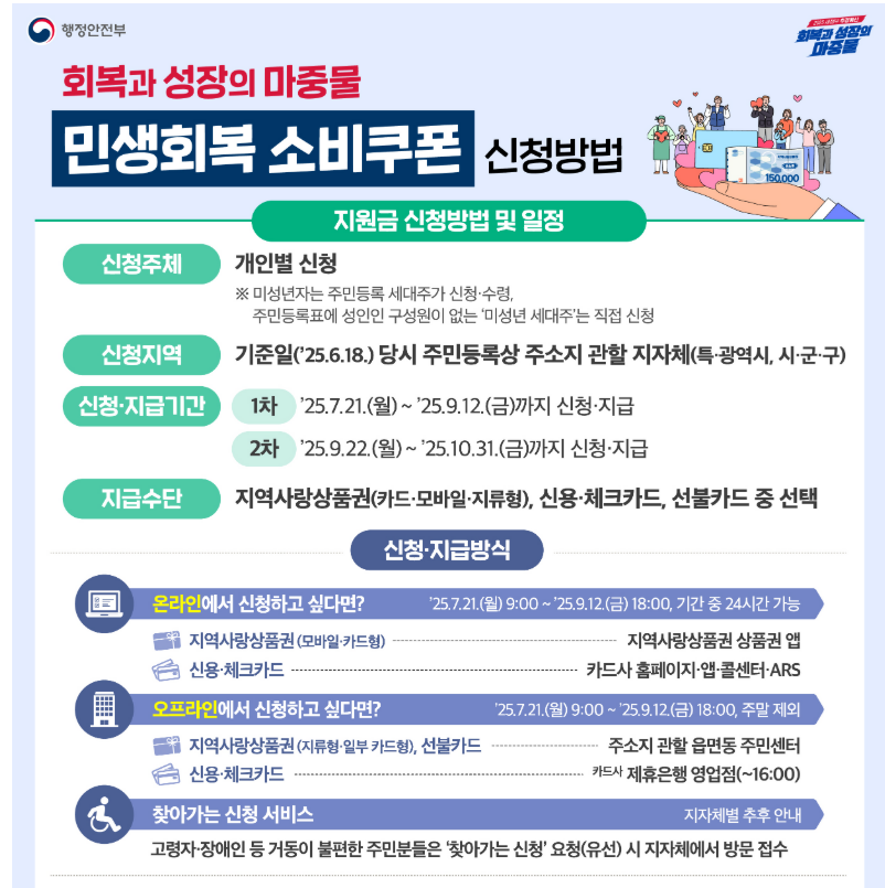 신청방법