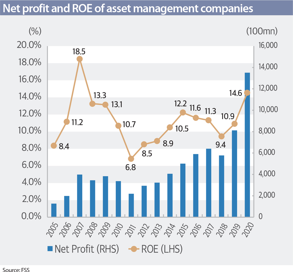 소비보다 투자 마인드 갖기 – 월급 300만 원으로 1억을 꿈꾸는 현실적인 전략