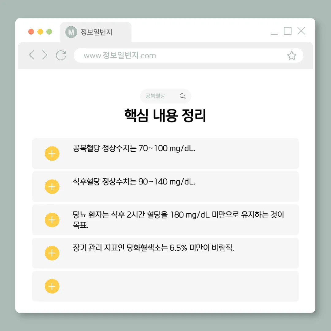 식후혈당-정상수치-공복혈당-정상수치-당화혈색소 정상수치-혈당 조절-목표-당뇨병-혈당-관리-식후혈당-조절-당뇨-합병증-예방