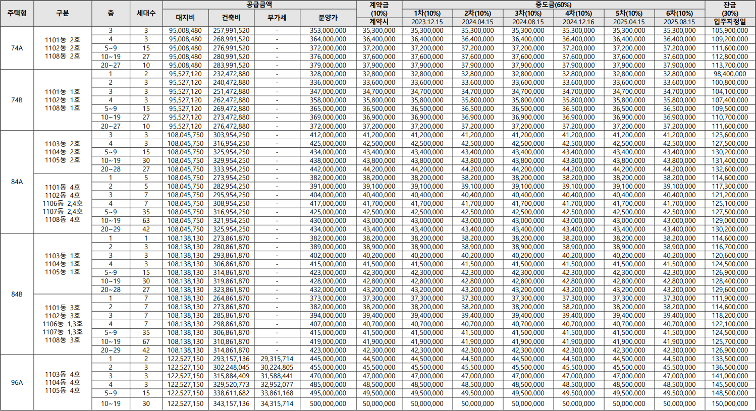 힐스테이트 자이 아산센텀 아파트 분양가 분양일정 평면도 청약 입주자 모집공고 정보 안내