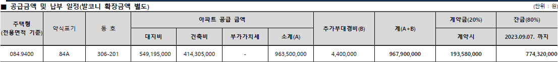 흑석자이 계약취소주택 공급 금액