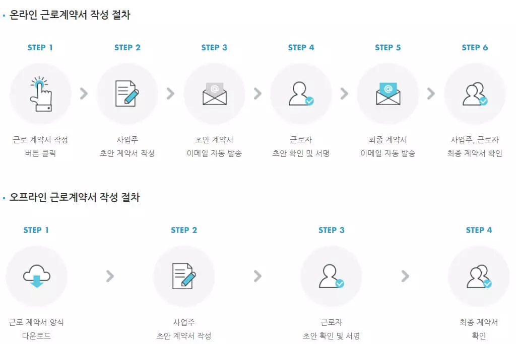 근로계약서-작성-방법