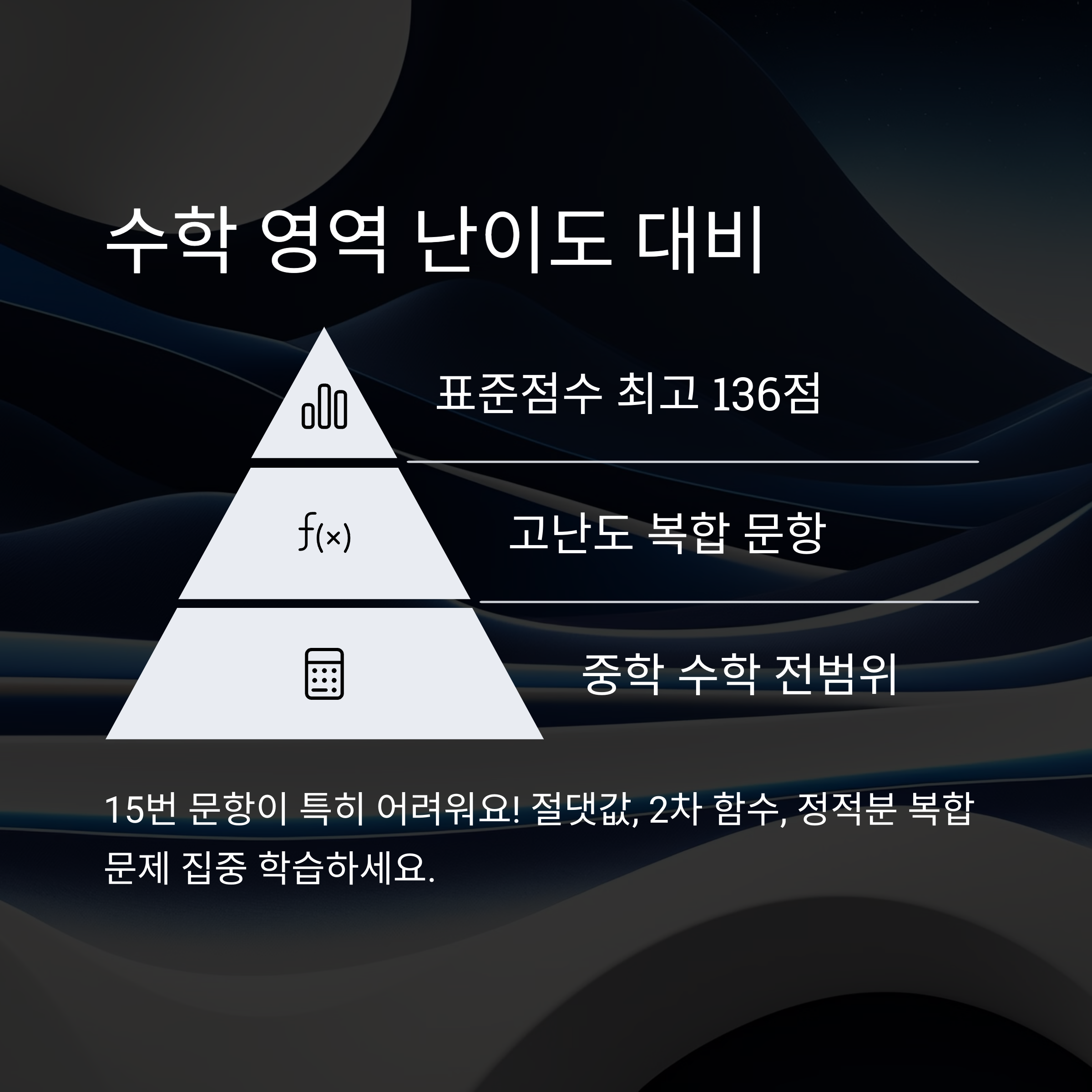 수학 영역 난이도 분석