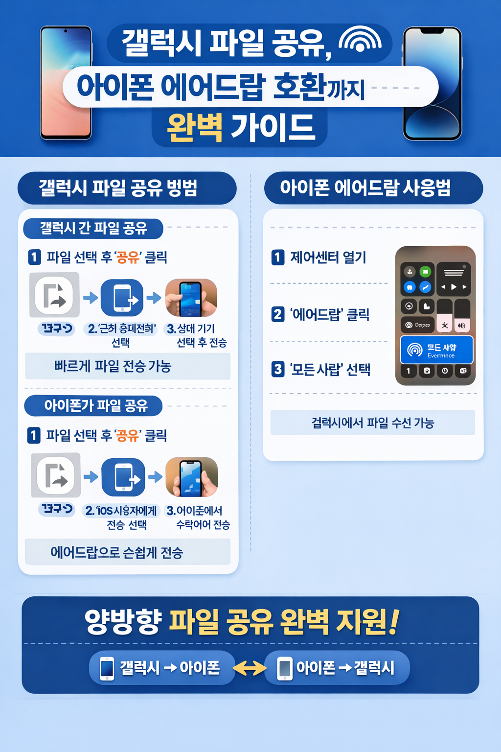 갤럭시 파일 공유, 아이폰 에어드랍 호환까지 완벽 가이드