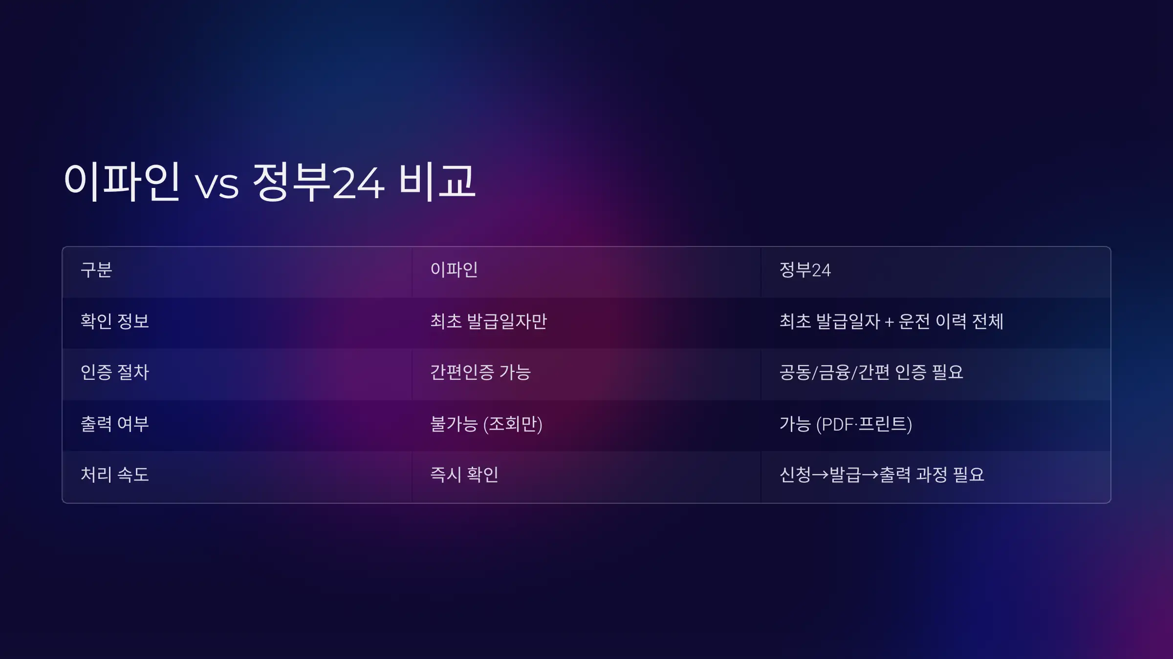 이파인 vs 정부24 비교표