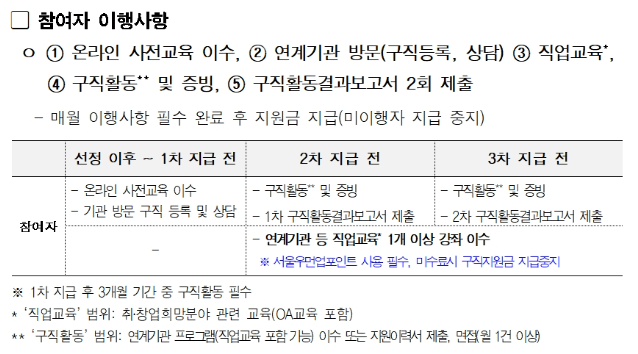 우먼업 구직지원금 신청하기