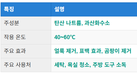 과탄산소다의 정의와 특징
