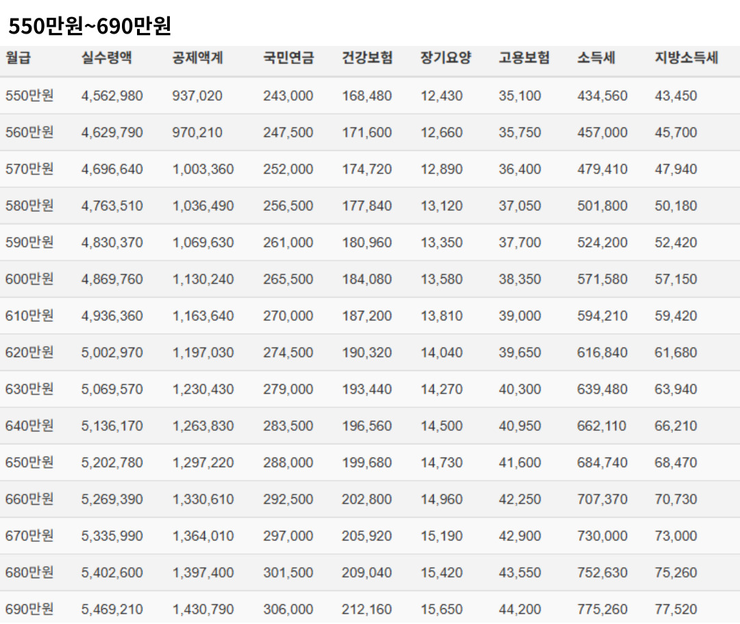 2025년 연봉 실수령액