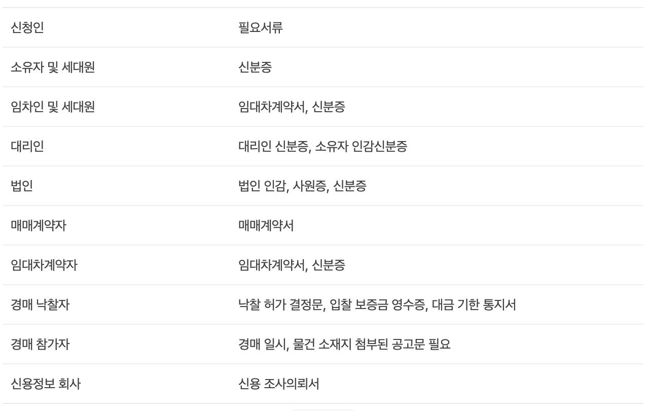 전입세대 열람내역서