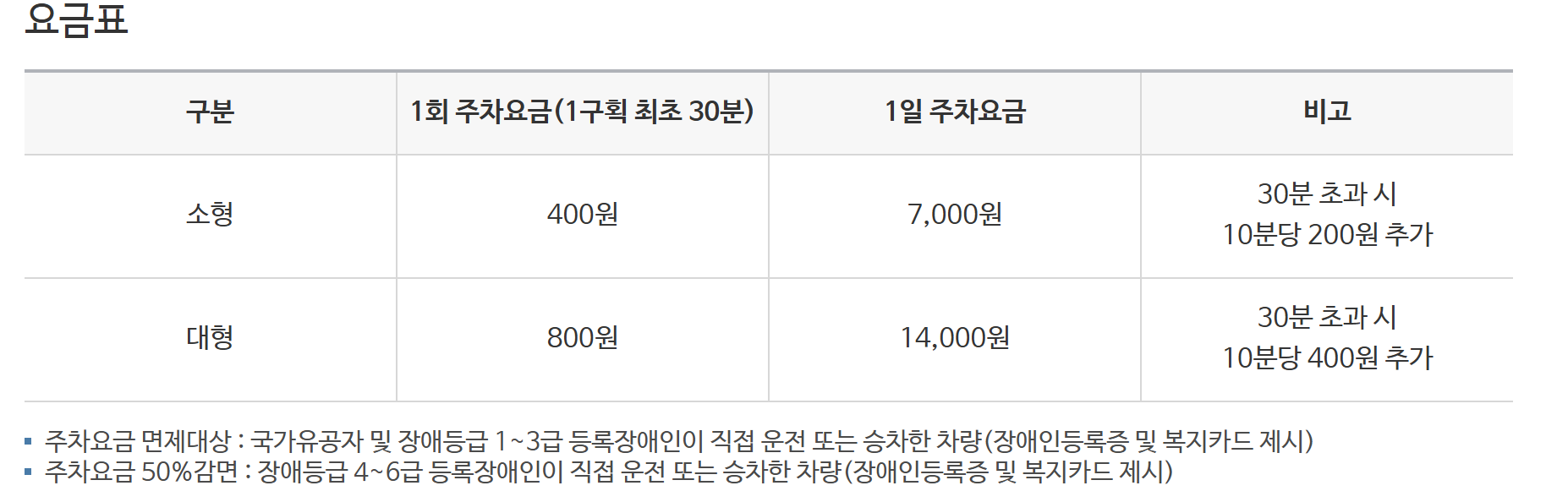 수원화성행궁 주차장