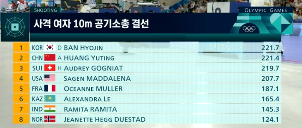 소총 결선 진행