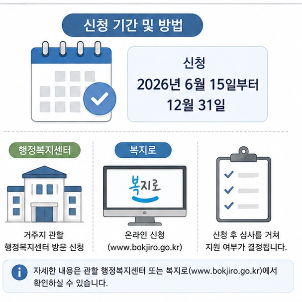 2026년 12월 31일까지 행정복지센터나 복지로를 통해 에너지 바우처를 신청하는 방법을 보여주는 그림