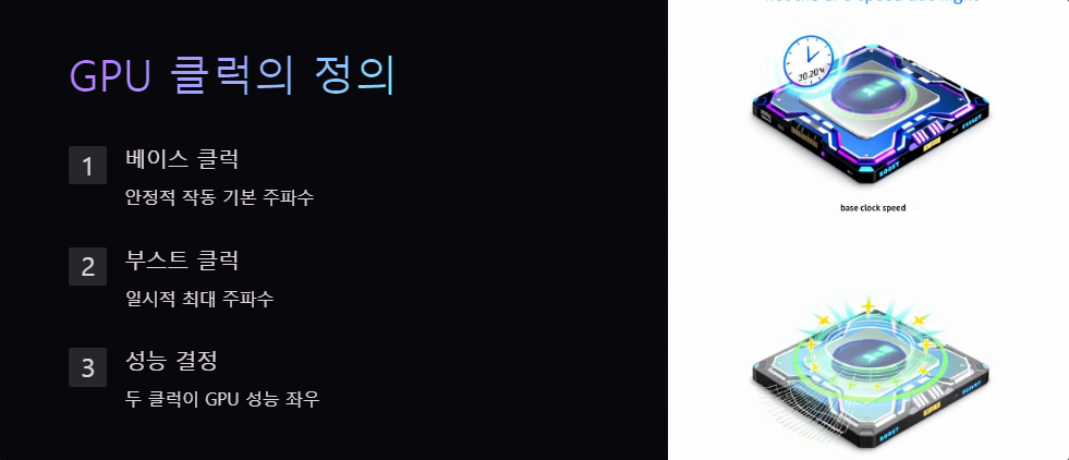GPU