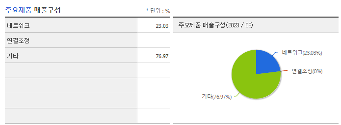 다산네트웍스_주요제품