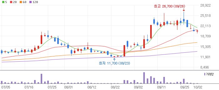 비만치료제 관련주