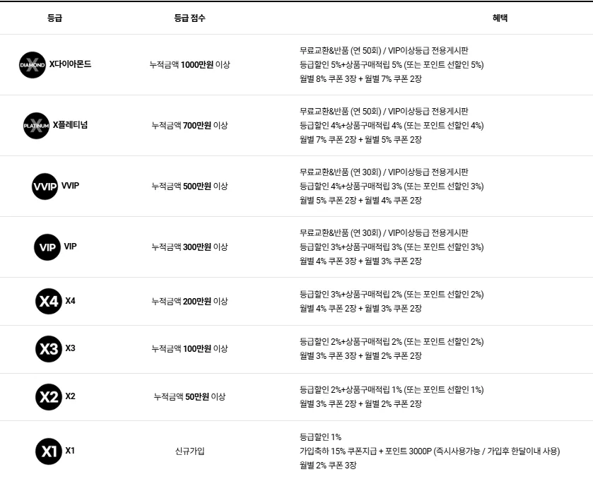 4XR 포엑스알 살펴보기 7