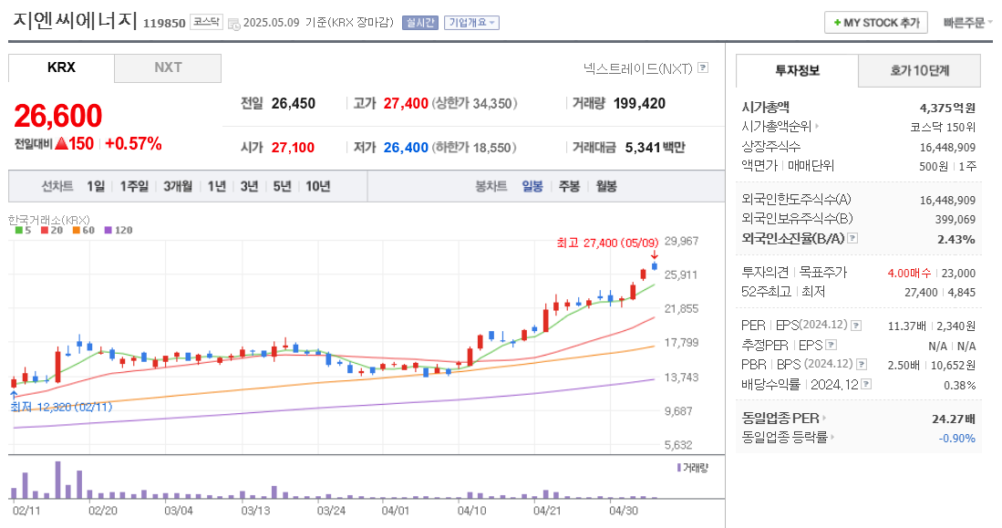지엔씨에너지 주가 차트