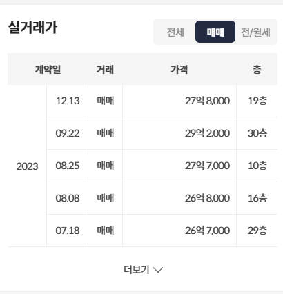 KB부동산-실거래가-확인방법