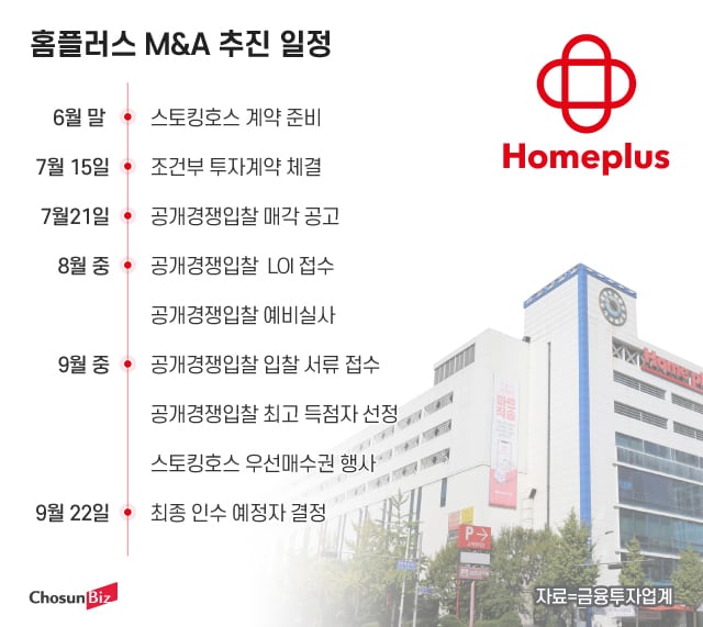 홈플러스 M&amp;A 추진 일정