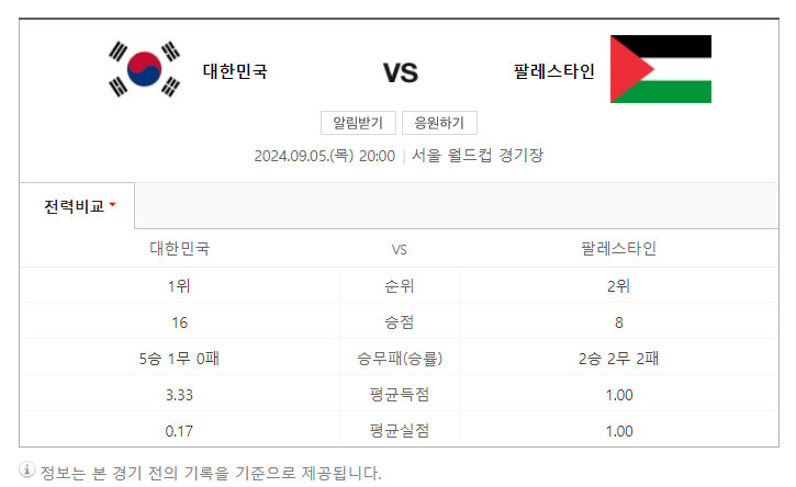 대한민국 팔레스타인 역대전적 @ 네이버