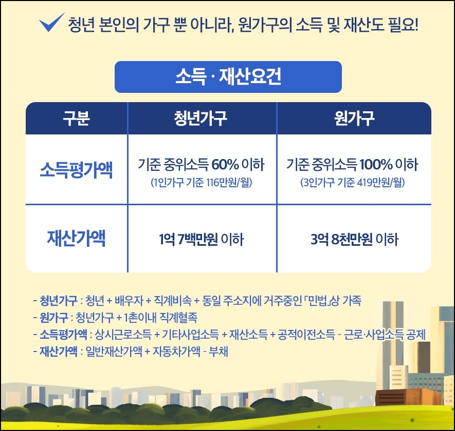 소득요건&amp;#44; 재산요건