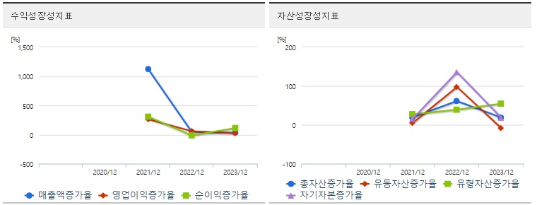LG에너지솔루션 주가 성장