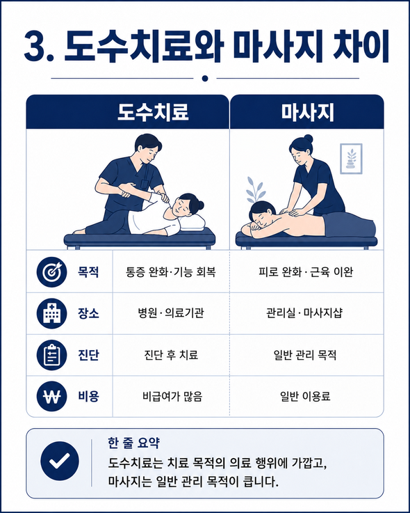 도수치료란