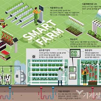 미래 도시 농업 기술