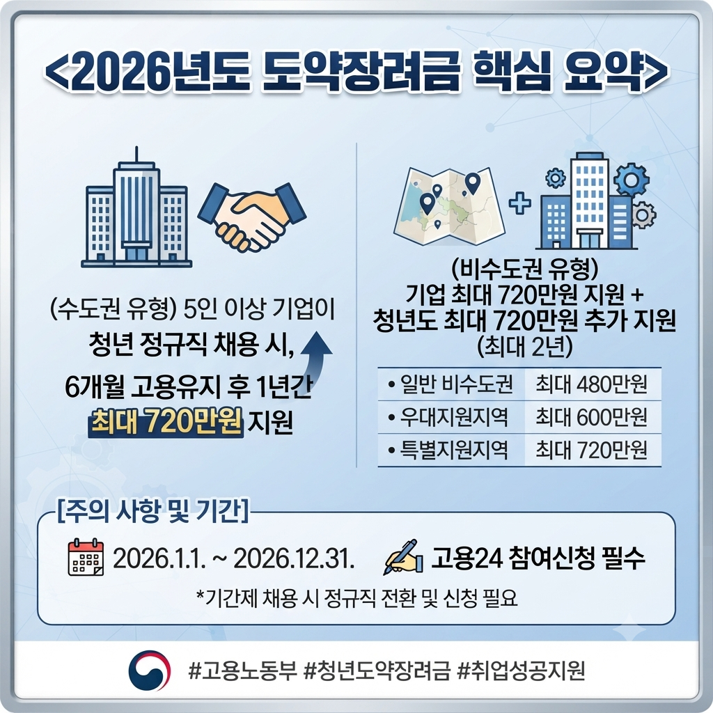 청년정책 바로가기