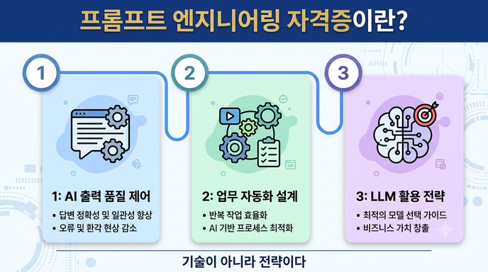 프롬프트 엔지니어링 자격증 개요