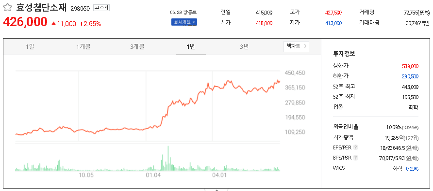 효성첨단소재