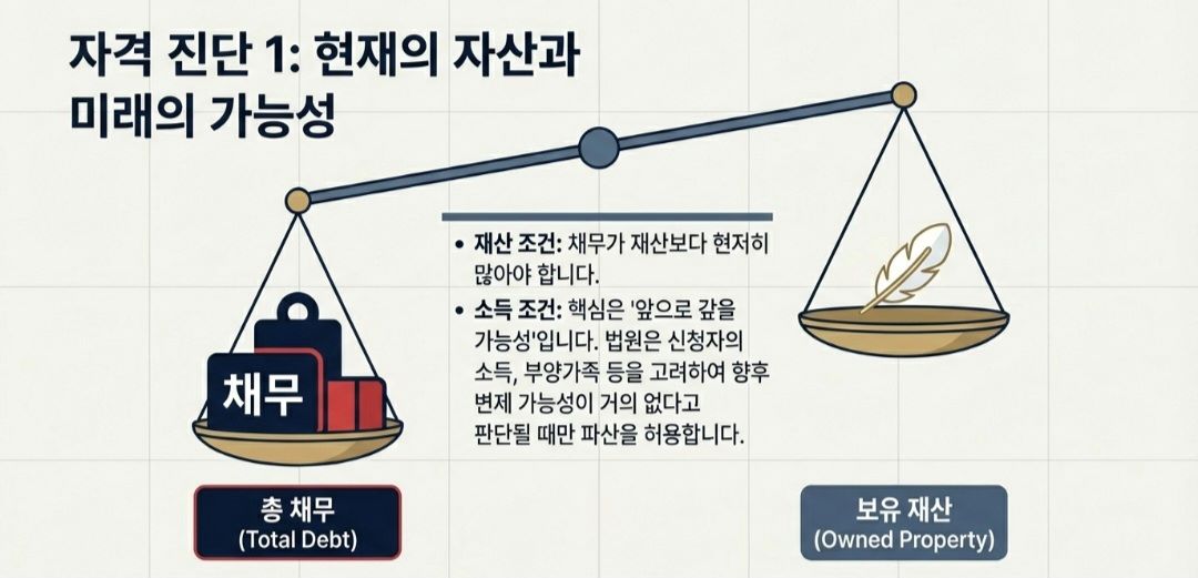 개인파산신청자격-사진8