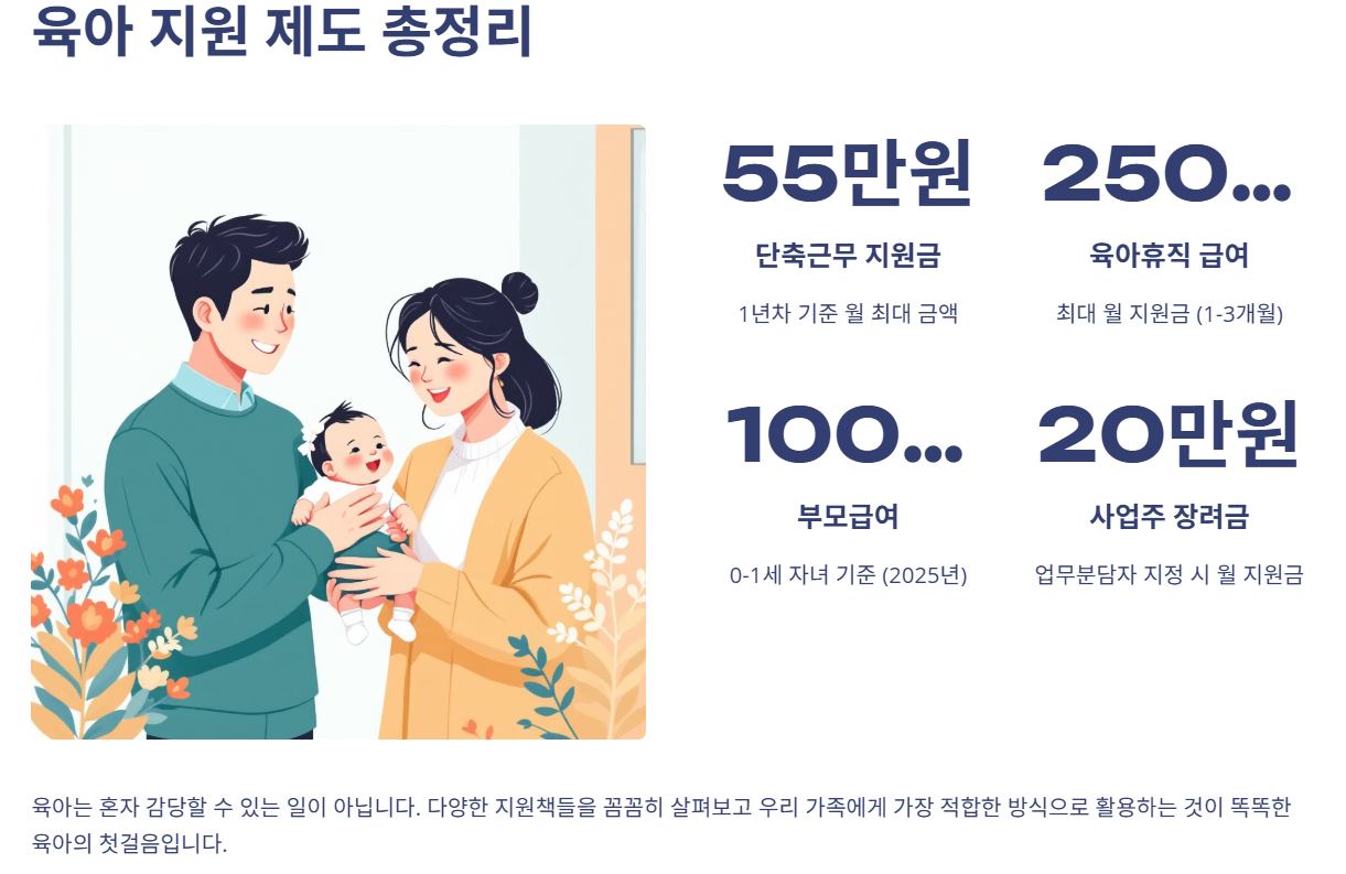 육아지원제도 총정리