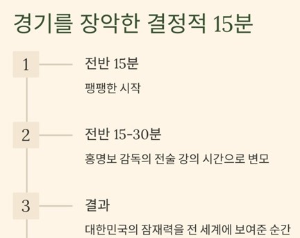 경기를 장악한 결정적 15분 분석