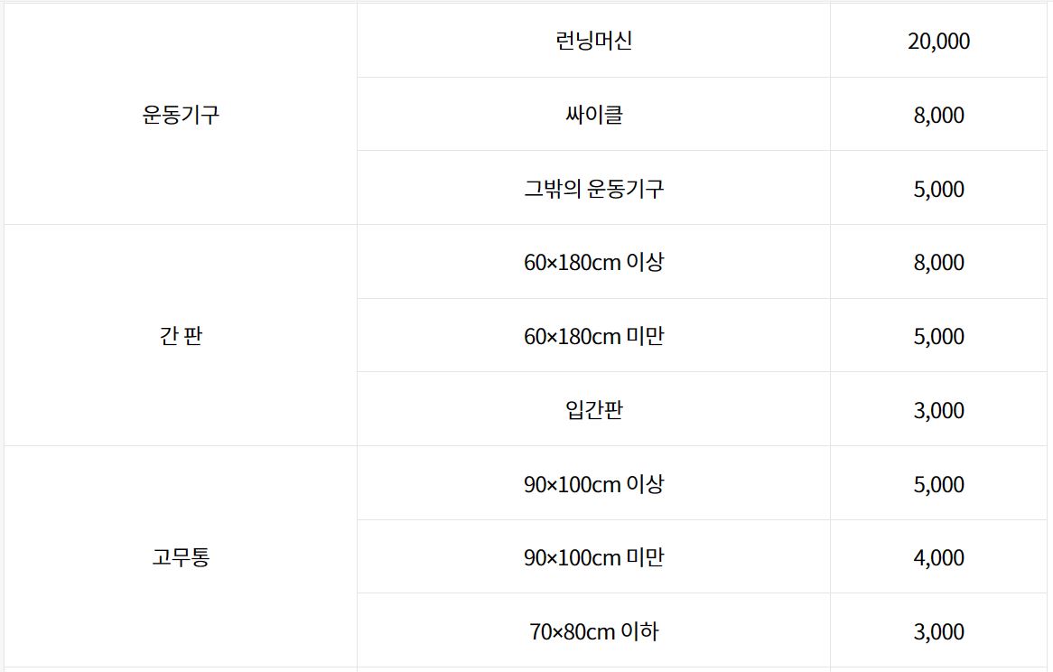 대형폐기물수수료