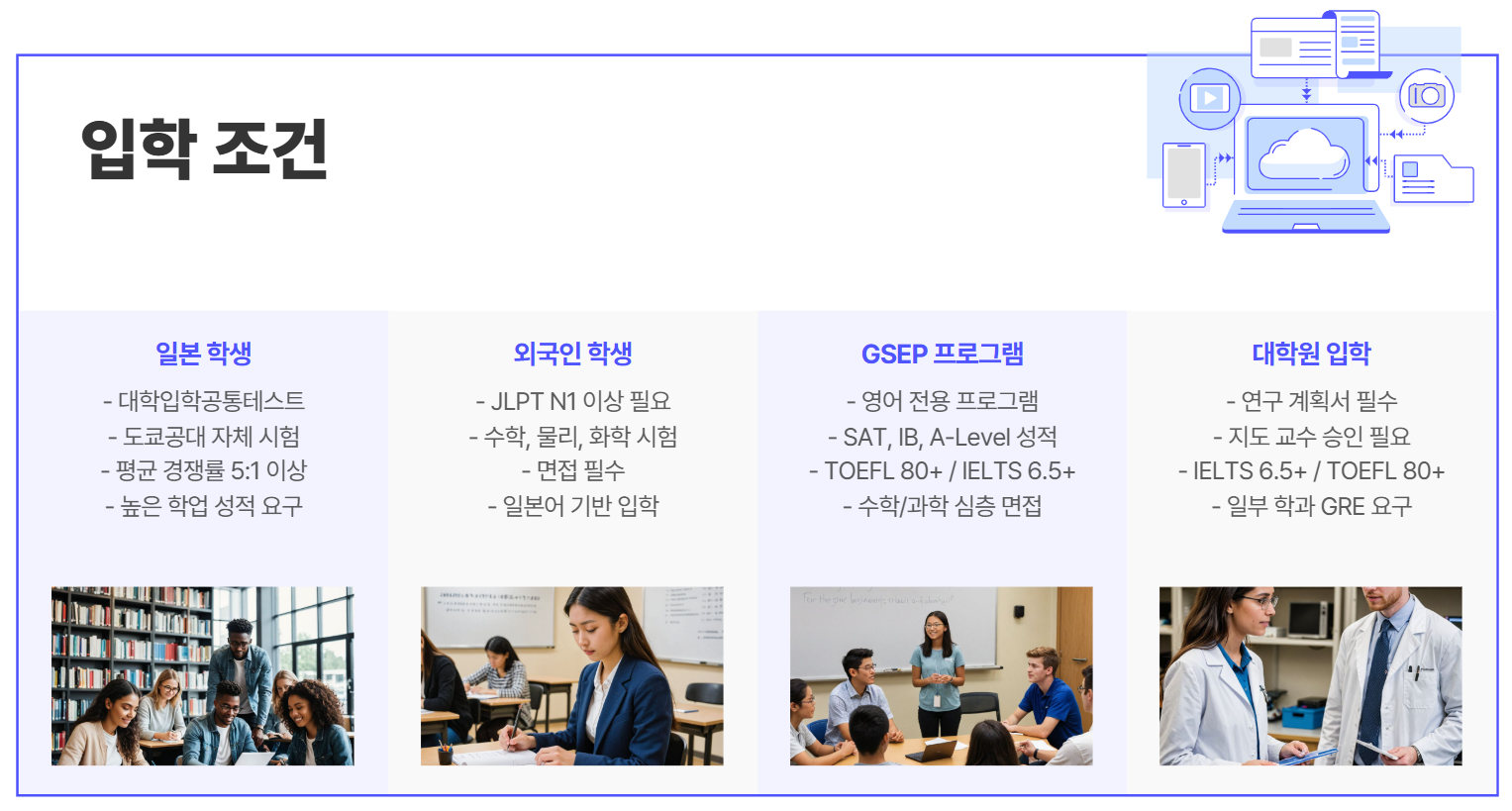 입학조건