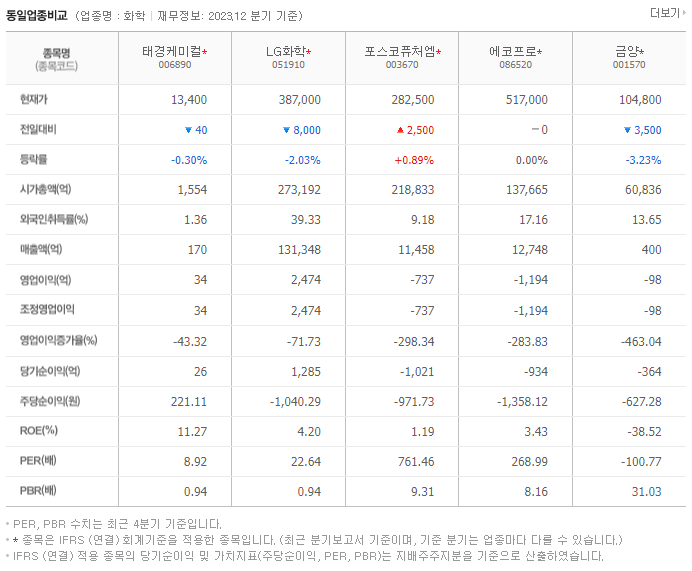 태경케미컬_동종업비교자료