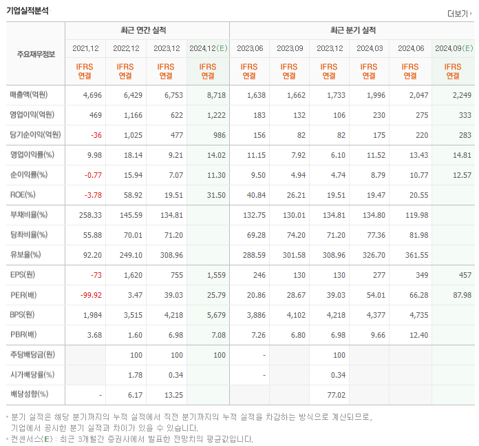 이수페타시스 주가 전망 목표주가