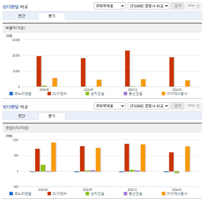 베노티앤알_업종분석