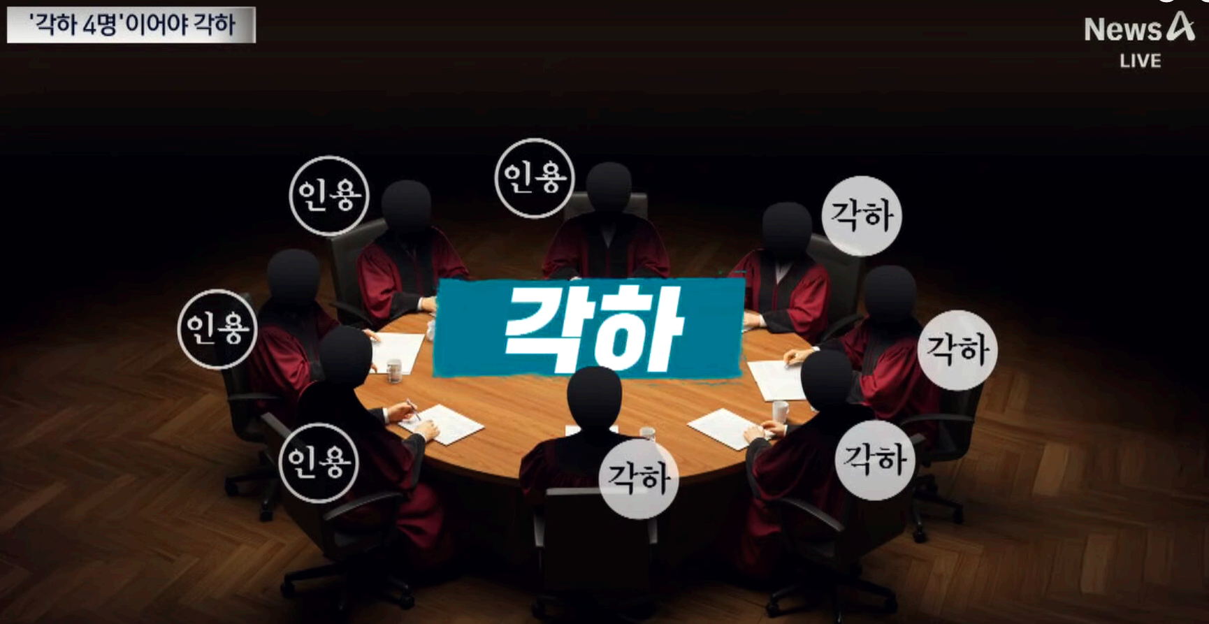 윤석열 대통령에 대한 탄핵 심판 선고일