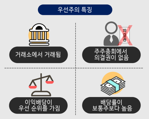 보통주 vs 우선주 차이점 특성 투자 전략