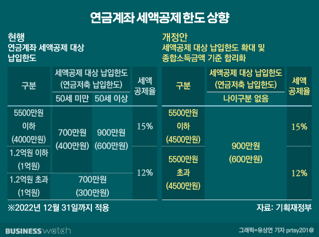 2024년 연말정산 연금저축 세액공제 노후 준비화 절약을 한번에